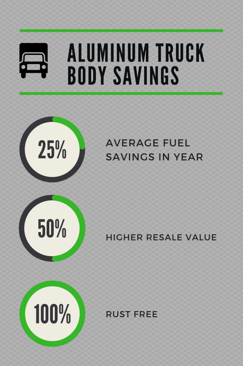Aluminum Service Truck Savings